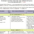 Календарно-тематичне планування «Вчимося жити разом”. 6 клас. 17 годин. З групами результатів. За підручником Т. Воронцової та модельною програмою авт