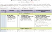 Календарно-тематичне планування «Вчимося жити разом”. 6 клас. 17 годин. З групами результатів. За підручником Т. Воронцової та модельною програмою авт