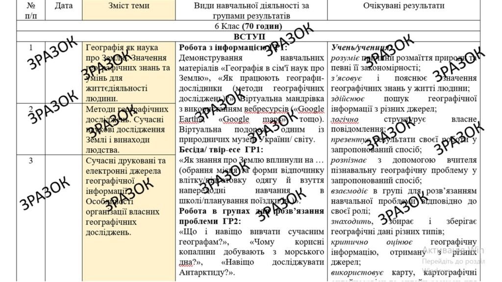 Головне зображення розробки: КТП з ГР курсу Географія 6 клас НУШ. 70 годин, за підручником Запотоцький