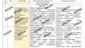 КТП з ГР курсу Географія 6 клас НУШ. 70 годин, за підручником Запотоцький