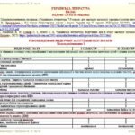 Фото розробки: Календарне планування з ГР. Українська література. 8 клас НУШ. Архипова В. П. та ін. (52,5 год / 1,5 год на тиждень). Модель оцінювання 1