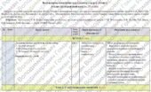Календарно-тематичне планування «Етика”. 6 клас. 35 годин. З групами результатів. За підручником Мелещенко Т. і модельною програмою Ашортіа Є.