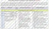 Календарно-тематичне планування «Україна і світ. Вступ до історії та громадянської освіти”. 6 клас. 52 год. З групами результатів. За підручником І. Щ