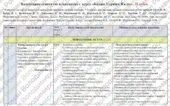 Календарне планування «Історія України. 8 клас». 35 год. З групами результатів. До підручника А. Галімов, О. Гісем і модельної програми Гісем О., Бойк