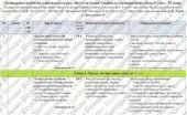 Календарно-тематичне планування Вступ до історії України та громадянської освіти. 5 клас. 35 годин. З групами результатів. За підручником Власов В., Г