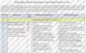 Календарно-тематичне планування з Хімії. 8 клас. 87 год. З групами результатів. НУШ. За підручником Григорович О., Недоруб О. та модельною програмою а