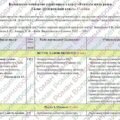 Календарно-тематичне планування «Вчимося жити разом”. 5 клас. 17 годин. З групами результатів. За підручником Т. Воронцової та модельною програмою авт