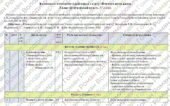 Календарно-тематичне планування «Вчимося жити разом”. 5 клас. 17 годин. З групами результатів. За підручником Т. Воронцової та модельною програмою авт