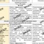 КТП з ГР курсу Географія 7 клас НУШ. 70 годин, за підручником Запотоцький