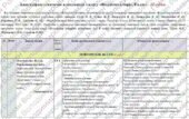 Календарно-тематичне планування з Всесвітньої історії. 8 клас. 18 годин. З групами результатів. НУШ. За підручником Гісем О., Мартинюк О. та модельною