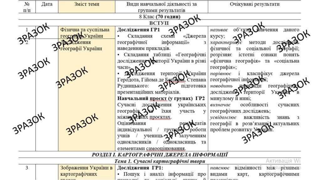 Головне зображення розробки: КТП з ГР курсу Географія 8 клас НУШ. 70 годин, за підручником Кобернік