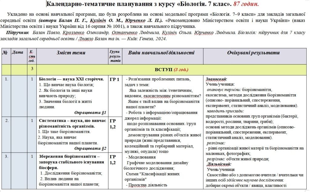 Головне зображення розробки: Календарно-тематичне планування «Біологія” . 7 клас. 87 годин. З групами результатів. За підручником Задорожний К. та модельною програмою авторів Бал
