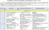 Календарно-тематичне планування «Біологія” . 7 клас. 87 годин. З групами результатів. За підручником Задорожний К. та модельною програмою авторів Бал