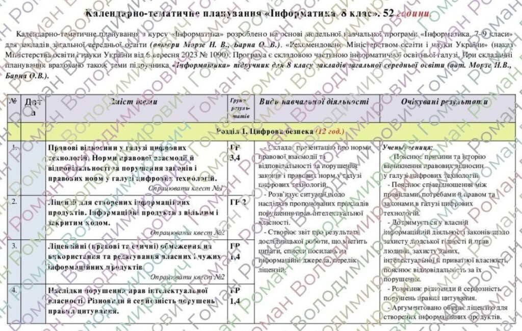 Головне зображення розробки: Календарно-тематичне планування «Інформатика”. 8 клас. 52 години. З групами результатів. НУШ. За модельною програмою авторів Морзе Н., Барна О. та під