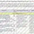 Календарно-тематичне планування «Інформатика”. 8 клас. 52 години. З групами результатів. НУШ. За модельною програмою авторів Морзе Н., Барна О. та під
