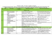 Календарно-тематичний план з біології на 2025 – 2026 навчальний рік для 8 класу (Задорожний)