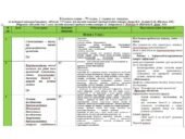 Календарно-тематичний план з біології на 2025 – 2026 навчальний рік для 7 класу (Задорожний) з ГР