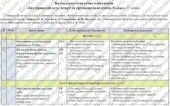Календарно-тематичне планування «Інтегрований курс історії та громадянської освіти. 8 клас». 87 год. З групами результатів. За програмою Кафтан Н. та