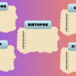 Фото розробки: Шаблон розкладу уроків для учнів