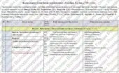 Календарно-тематичне планування «Алгебра”. 8 клас. 140 годин. З групами результатів. НУШ. За модельною програмою авторів Бурда М. та ін. і підручнико