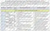 Календарне планування з курсу «Громадянська освіта. 8 клас». 35 год. З групами результатів. За підручником Пометун О. та модельною програмою Пометун О