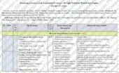 Календарно-тематичне планування «Історія України. Всесвітня історія”. 6 клас. 87 год. З групами результатів. За підручником І. Щупака та модельною про