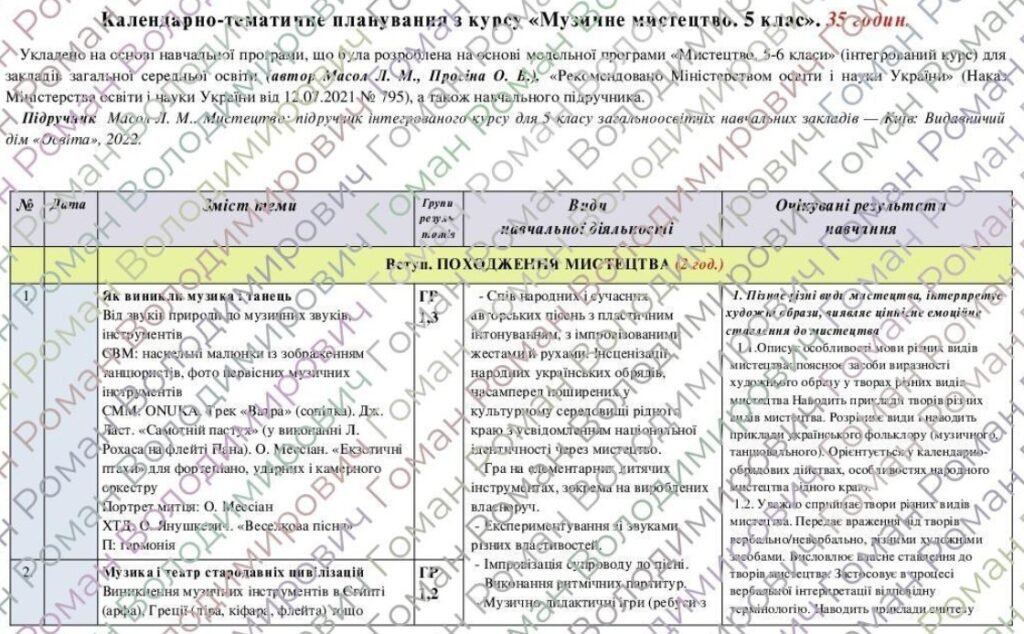 Головне зображення розробки: Календарно-тематичне планування «Музичне мистецтво”. 5 клас. 35 годин. З групами результатів. НУШ. За підручником Масол Л., Калініченко О. та модельно