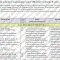 Календарно-тематичне планування «Музичне мистецтво”. 5 клас. 35 годин. З групами результатів. НУШ. За підручником Масол Л., Калініченко О. та модельно