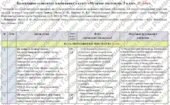Календарно-тематичне планування «Музичне мистецтво”. 5 клас. 35 годин. З групами результатів. НУШ. За підручником Масол Л., Калініченко О. та модельно
