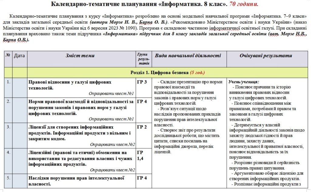 Головне зображення розробки: Календарно-тематичне планування «Інформатика”. 8 клас. 70 годин. З групами результатів. НУШ. За модельною програмою авторів Морзе Н., Барна О. та підр