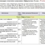 Календарно-тематичне планування «Інформатика”. 8 клас. 70 годин. З групами результатів. НУШ. За модельною програмою авторів Морзе Н., Барна О. та підр