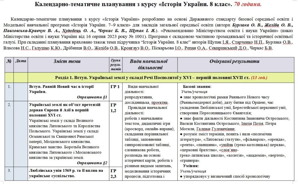 Головне зображення розробки: Календарне планування «Історія України. 8 клас». 70 год. З групами результатів. До підручника Щупака І. і модельної програми Бурлака О., Желіба О. та