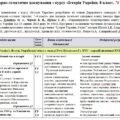 Календарне планування «Історія України. 8 клас». 70 год. З групами результатів. До підручника Щупака І. і модельної програми Бурлака О., Желіба О. та