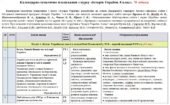 Календарне планування «Історія України. 8 клас». 70 год. З групами результатів. До підручника Щупака І. і модельної програми Бурлака О., Желіба О. та
