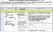 Календарно-тематичне планування «Історія України”. 7 клас. 70 годин. З групами роезультатів. За підручником Щупак І. та ін., а також модельною програм