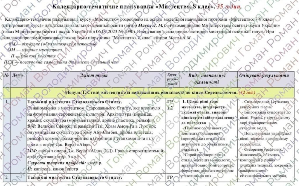 Головне зображення розробки: Календарно-тематичне планування «Музичне мистецтво”. 6 клас. 35 годин. З групами результатів. НУШ. За підручником Масол Л., Калініченко О. та модельн
