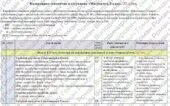 Календарно-тематичне планування «Музичне мистецтво”. 6 клас. 35 годин. З групами результатів. НУШ. За підручником Масол Л., Калініченко О. та модельн