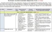 Календарно-тематичне планування «Інформатика”. 8 клас. 52 год. З групами результатів. НУШ. За модельною програмою Завадський І. та підручником Коршуно