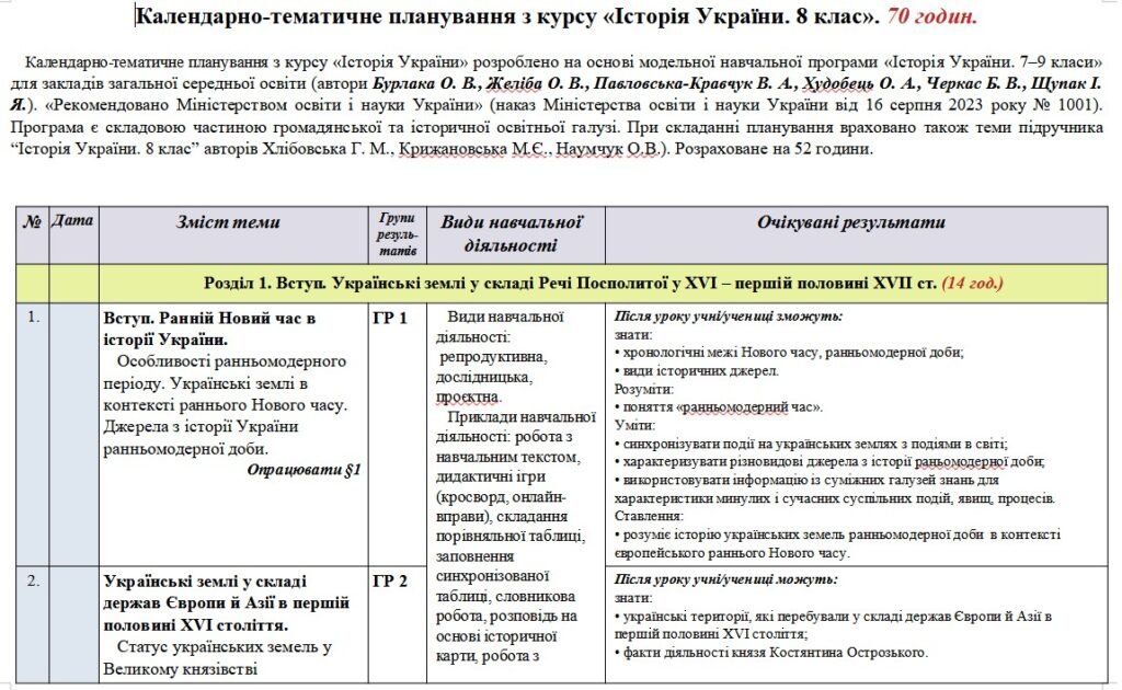 Головне зображення розробки: Календарне планування з курсу «Історія України. 8 клас». 70 год. З групами результатів. До підручника Хлібовська Г. і модельної програми Бурлака О., Ж