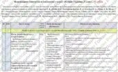 Календарне планування з курсу «Історія України. 8 клас». 35 год. З групами результатів. До підручника Хлібовська Г. і модельної програми Бурлака О., Ж