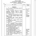 План роботи методичної ради в на 2025/2026 н.р. в закладі освіти