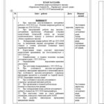 План роботи методичної ради в на 2025/2026 н.р. в закладі освіти