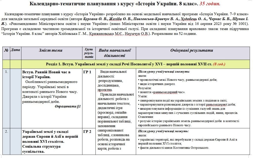 Головне зображення розробки: Календарно-тематичне планування «Історія України. 8 клас». 35 год. З групами результатів. До підручника Хлібовська Г. і модельної програми Бурлака О.,