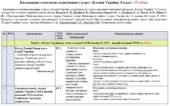 Календарно-тематичне планування «Історія України. 8 клас». 35 год. З групами результатів. До підручника Хлібовська Г. і модельної програми Бурлака О.,