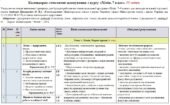 Календарно-тематичне планування «Хімія”. 7 клас. 35 годин. З групами результатів. За підручником Григорович О. та модельною програмою Григорович О.