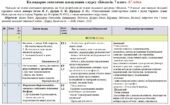 Календарно-тематичне планування «Біологія”. 7 клас. 87 годин. З групами результатів. За підручником Балан П. та модельною програмою Балан П., Кулініч