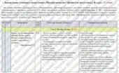 Календарно-тематичне планування «Підприємництво і фінансова грамотність. 8 клас». 35 год. До підручника Пластун О. і модельної програми Панченко С. та
