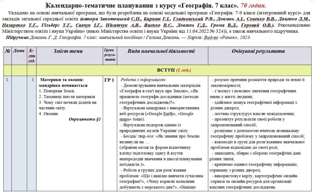 Головне зображення розробки: Календарно-тематичне планування «Географія”. 7 клас. 70 годин. З групами результатів. За підручником Довгань Г. та модельною програмою Запотоцький С.