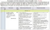 Календарно-тематичне планування «Географія”. 7 клас. 70 годин. З групами результатів. За підручником Довгань Г. та модельною програмою Запотоцький С.