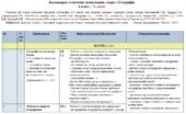 Календарно-тематичне планування «Географія”. 6 клас. 70 годин. З групами результатів. За підручником Довгань Г. та модельною програмою Запотоцький С.